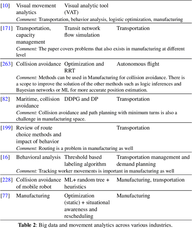 Figure 4 for Movement Analytics: Current Status, Application to Manufacturing, and Future Prospects from an AI Perspective