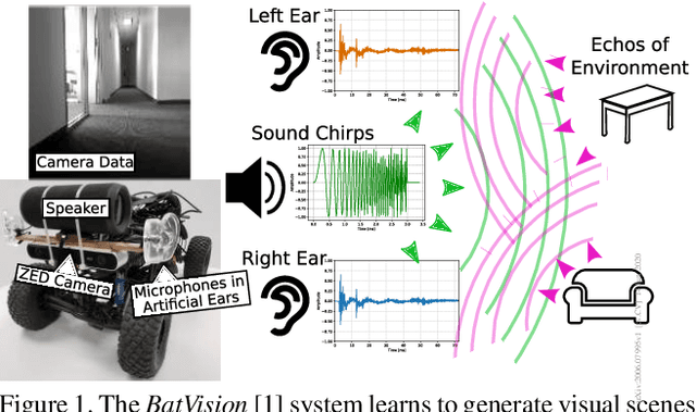 Figure 1 for BatVision with GCC-PHAT Features for Better Sound to Vision Predictions