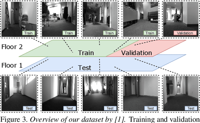 Figure 4 for BatVision with GCC-PHAT Features for Better Sound to Vision Predictions