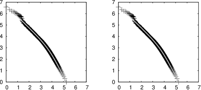 Figure 4 for A Two Parameters Equation for Word Rank-Frequency Relation