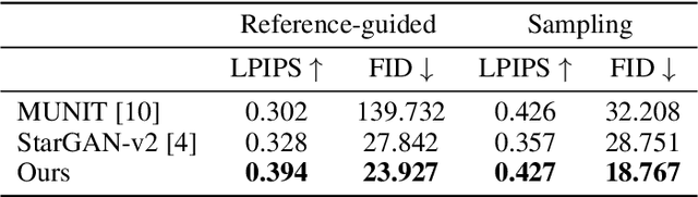 Figure 1 for Improving Style-Content Disentanglement in Image-to-Image Translation