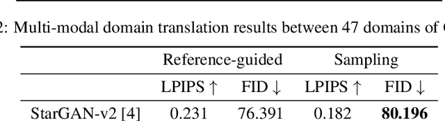 Figure 3 for Improving Style-Content Disentanglement in Image-to-Image Translation
