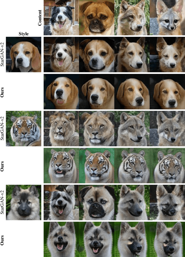 Figure 2 for Improving Style-Content Disentanglement in Image-to-Image Translation