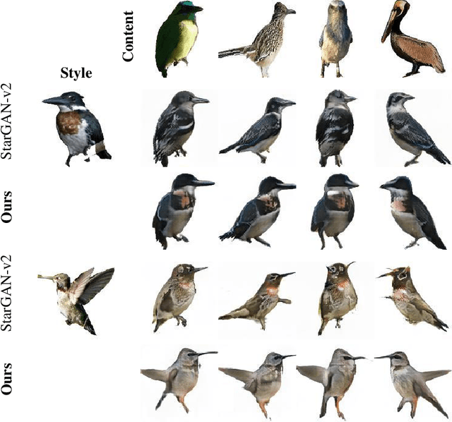 Figure 4 for Improving Style-Content Disentanglement in Image-to-Image Translation