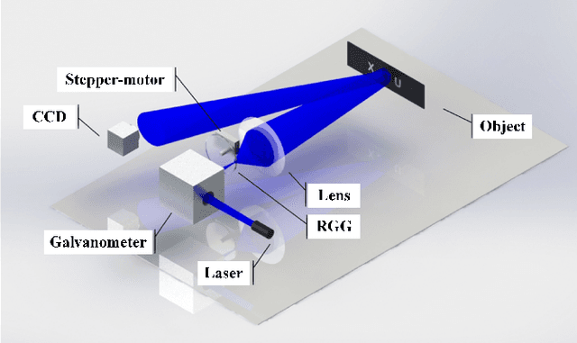 Figure 1 for Ptychography Intensity Interferometry Imaging for Dynamic Distant Object