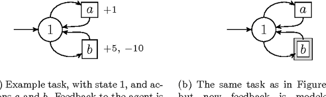 Figure 2 for On Avoidance Learning with Partial Observability