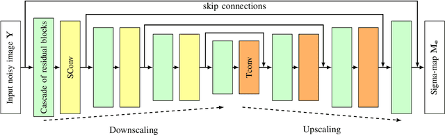 Figure 1 for Learning-based Noise Component Map Estimation for Image Denoising