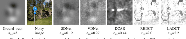 Figure 2 for Learning-based Noise Component Map Estimation for Image Denoising