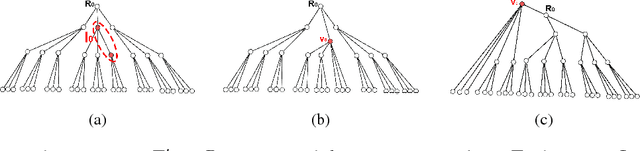 Figure 4 for The Stochastic Firefighter Problem