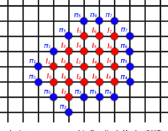 Figure 1 for The Stochastic Firefighter Problem