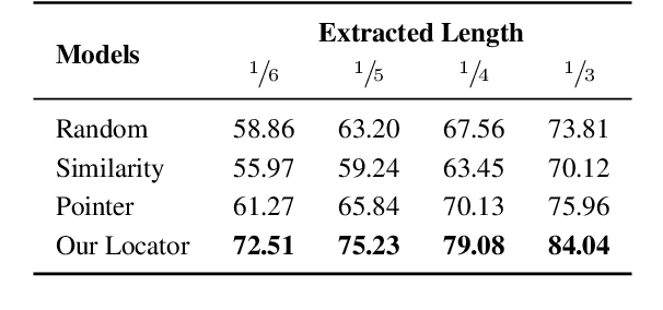 Figure 4 for QMSum: A New Benchmark for Query-based Multi-domain Meeting Summarization