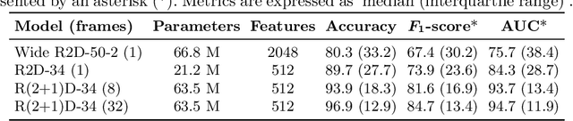 Figure 1 for Transfer Learning of Deep Spatiotemporal Networks to Model Arbitrarily Long Videos of Seizures