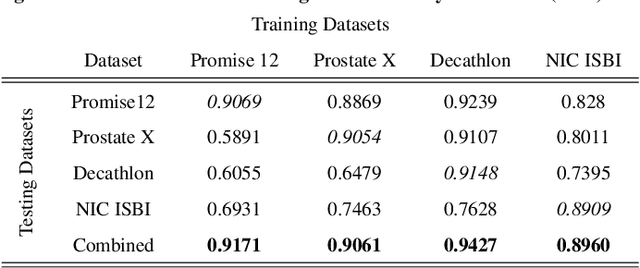 Figure 3 for Deep learning in magnetic resonance prostate segmentation: A review and a new perspective