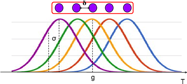 Figure 3 for Learning Latent Sub-events in Activity Videos Using Temporal Attention Filters