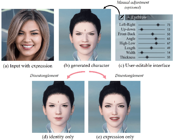 Figure 1 for Neutral Face Game Character Auto-Creation via PokerFace-GAN