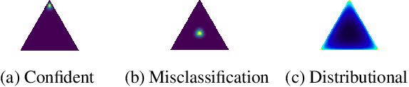 Figure 3 for Distributional Shifts in Automated Diabetic Retinopathy Screening