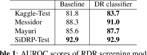 Figure 2 for Distributional Shifts in Automated Diabetic Retinopathy Screening