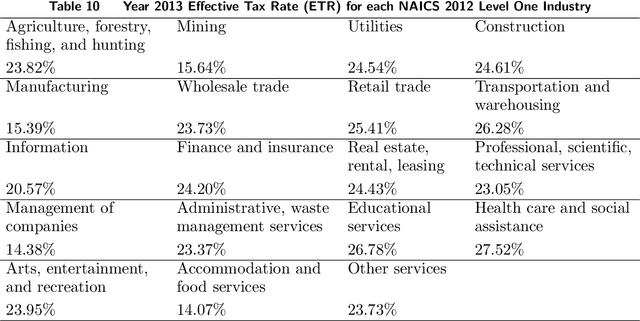 Figure 3 for Exploiting Expert Knowledge for Assigning Firms to Industries: A Novel Deep Learning Method