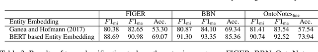 Figure 4 for Improving Entity Linking by Modeling Latent Entity Type Information