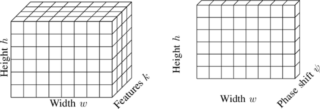 Figure 4 for Reconfigurable Intelligent Surface Enabled Spatial Multiplexing with Fully Convolutional Network