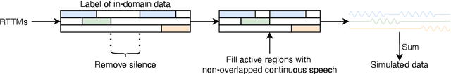 Figure 1 for The DKU-DukeECE-Lenovo System for the Diarization Task of the 2021 VoxCeleb Speaker Recognition Challenge