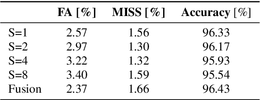 Figure 2 for The DKU-DukeECE-Lenovo System for the Diarization Task of the 2021 VoxCeleb Speaker Recognition Challenge