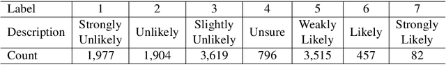 Figure 2 for Sex Trafficking Detection with Ordinal Regression Neural Networks