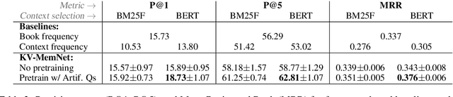 Figure 2 for BookQA: Stories of Challenges and Opportunities