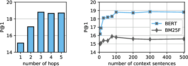 Figure 4 for BookQA: Stories of Challenges and Opportunities