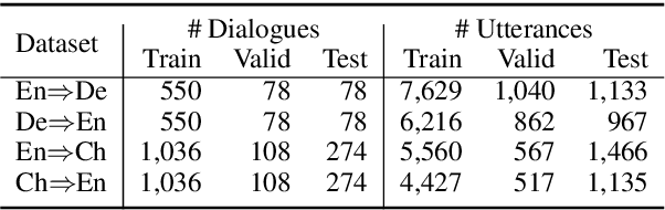 Figure 2 for Modeling Bilingual Conversational Characteristics for Neural Chat Translation