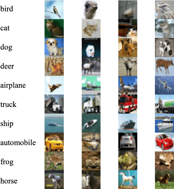 Figure 2 for Pruning Deep Neural Networks Architectures with Evolution Strategy