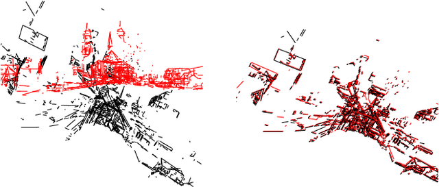 Figure 1 for PlueckerNet: Learn to Register 3D Line Reconstructions