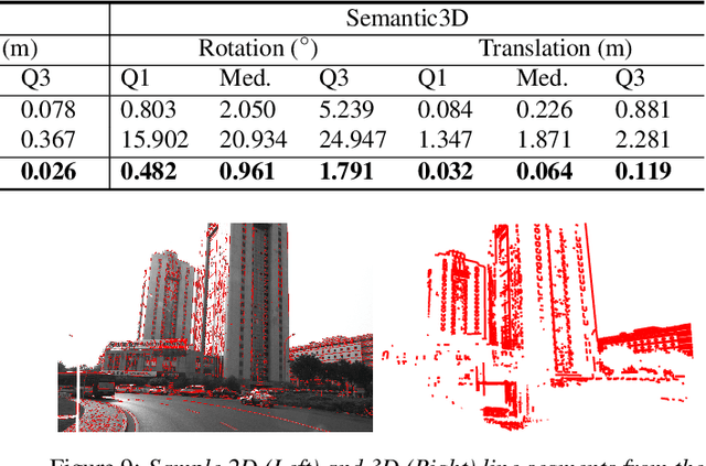 Figure 2 for PlueckerNet: Learn to Register 3D Line Reconstructions