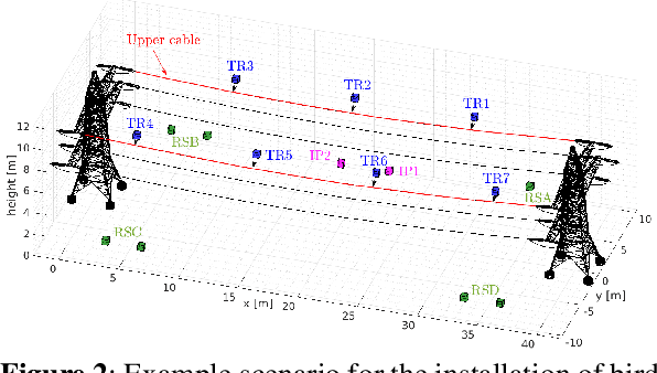 Figure 3 for A Signal Temporal Logic Motion Planner for Bird Diverter Installation Tasks with Multi-Robot Aerial Systems