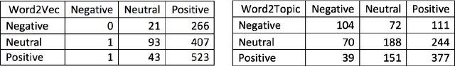 Figure 2 for Topic Based Sentiment Analysis Using Deep Learning