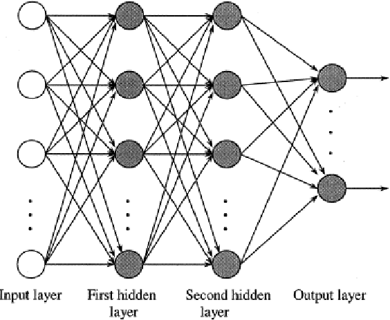 Figure 1 for Breast Cancer Diagnosis by Higher-Order Probabilistic Perceptrons