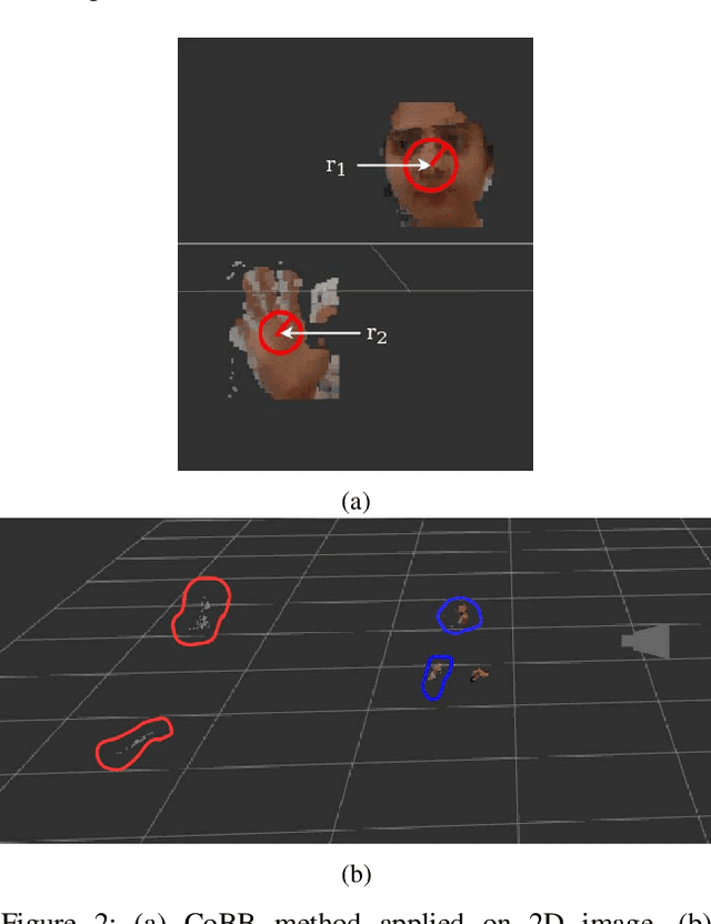Figure 2 for Commodifying Pointing in HRI: Simple and Fast Pointing Gesture Detection from RGB-D Images