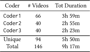 Figure 4 for Are you still with me? Continuous Engagement Assessment from a Robot's Point of View