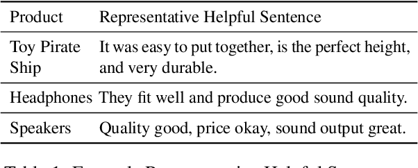 Figure 1 for Identifying Helpful Sentences in Product Reviews