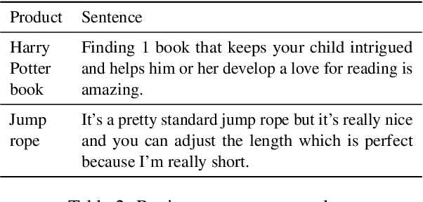 Figure 3 for Identifying Helpful Sentences in Product Reviews