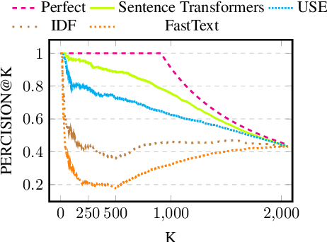 Figure 4 for Identifying Helpful Sentences in Product Reviews