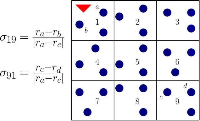 Figure 2 for Exploiting Heterogeneity in Robust Federated Best-Arm Identification