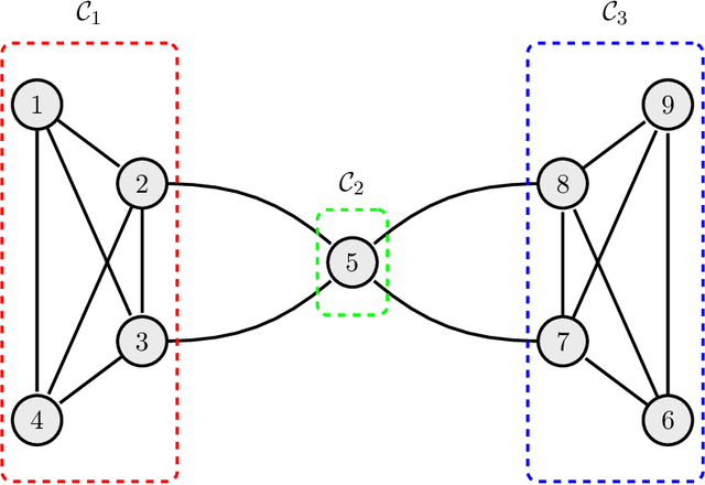 Figure 3 for Exploiting Heterogeneity in Robust Federated Best-Arm Identification