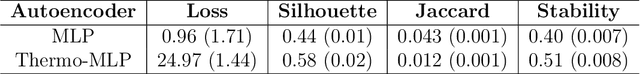 Figure 4 for Zooming Into the Darknet: Characterizing Internet Background Radiation and its Structural Changes