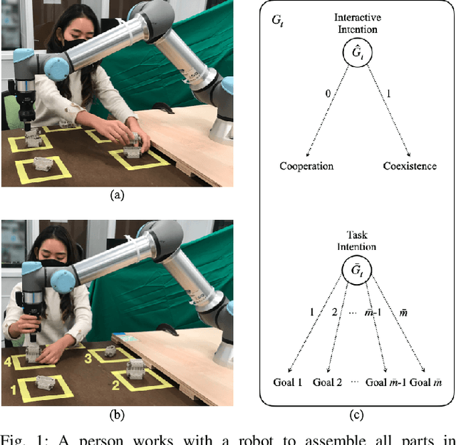 Figure 1 for Hierarchical Intention Tracking for Robust Human-Robot Collaboration in Industrial Assembly Tasks