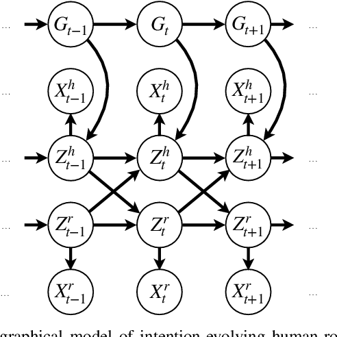 Figure 2 for Hierarchical Intention Tracking for Robust Human-Robot Collaboration in Industrial Assembly Tasks