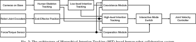 Figure 3 for Hierarchical Intention Tracking for Robust Human-Robot Collaboration in Industrial Assembly Tasks