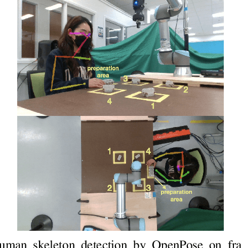 Figure 4 for Hierarchical Intention Tracking for Robust Human-Robot Collaboration in Industrial Assembly Tasks