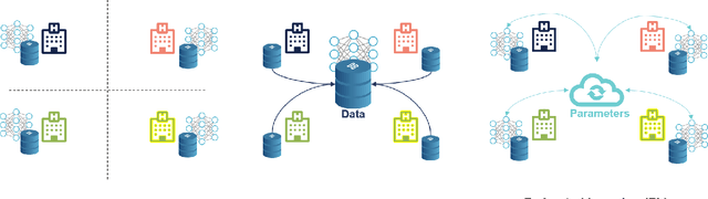 Figure 1 for FLICU: A Federated Learning Workflow for Intensive Care Unit Mortality Prediction