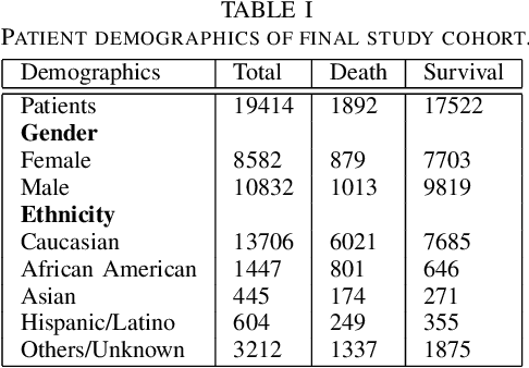 Figure 2 for FLICU: A Federated Learning Workflow for Intensive Care Unit Mortality Prediction